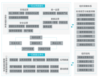 數字化轉型中的互聯網+政務云 助力政務數據服務升級