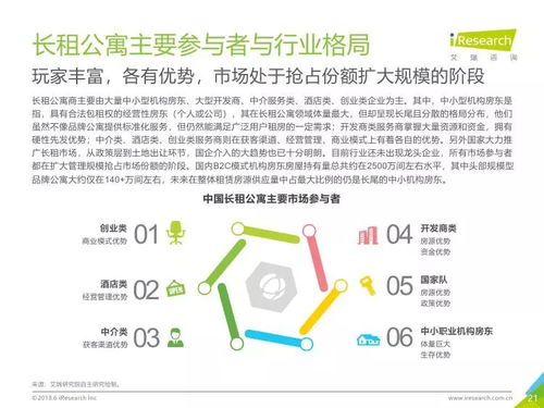 2018年中國(guó)長(zhǎng)租服務(wù)行業(yè)研究報(bào)告 社會(huì)經(jīng)濟(jì)咨詢視角下的市場(chǎng)洞察與未來展望